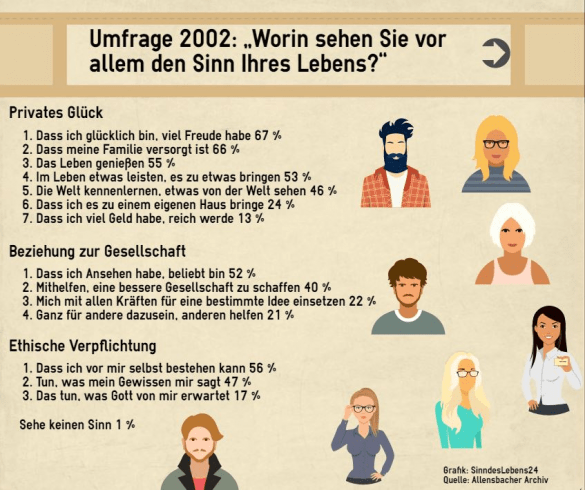 Was ist der Sinn des Lebens? Die besten Antworten - SinndesLebens24