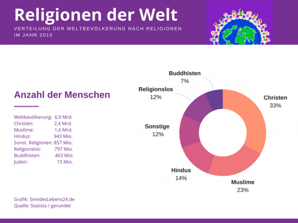 Warum Glauben Menschen An Gott Warum glaubt der Mensch? Gott im Fokus der Wissenschaft - SinndesLebens24